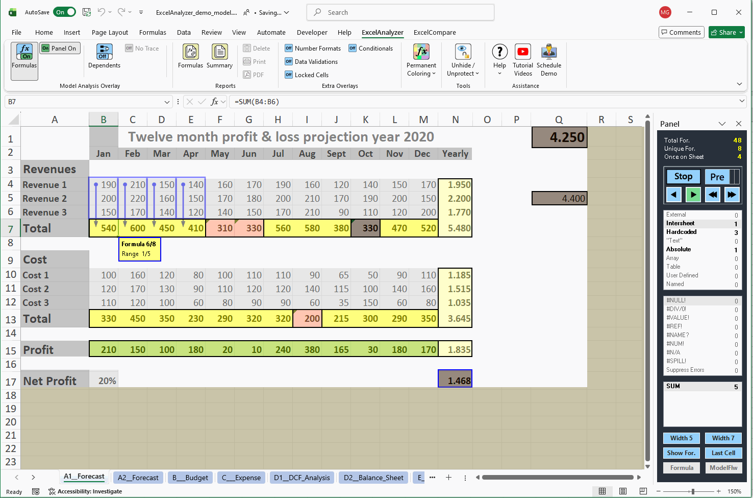 ExcelAnalyzer add-in in Microsoft Excel highlighting formula ranges, errors and totals in a profit and loss model, with the Panel statistics on the right
